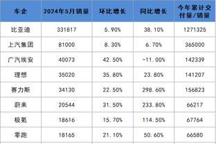 独行侠GM：若买断市场有机会提升球队 我们还会下手